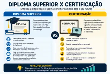diploma e certificado