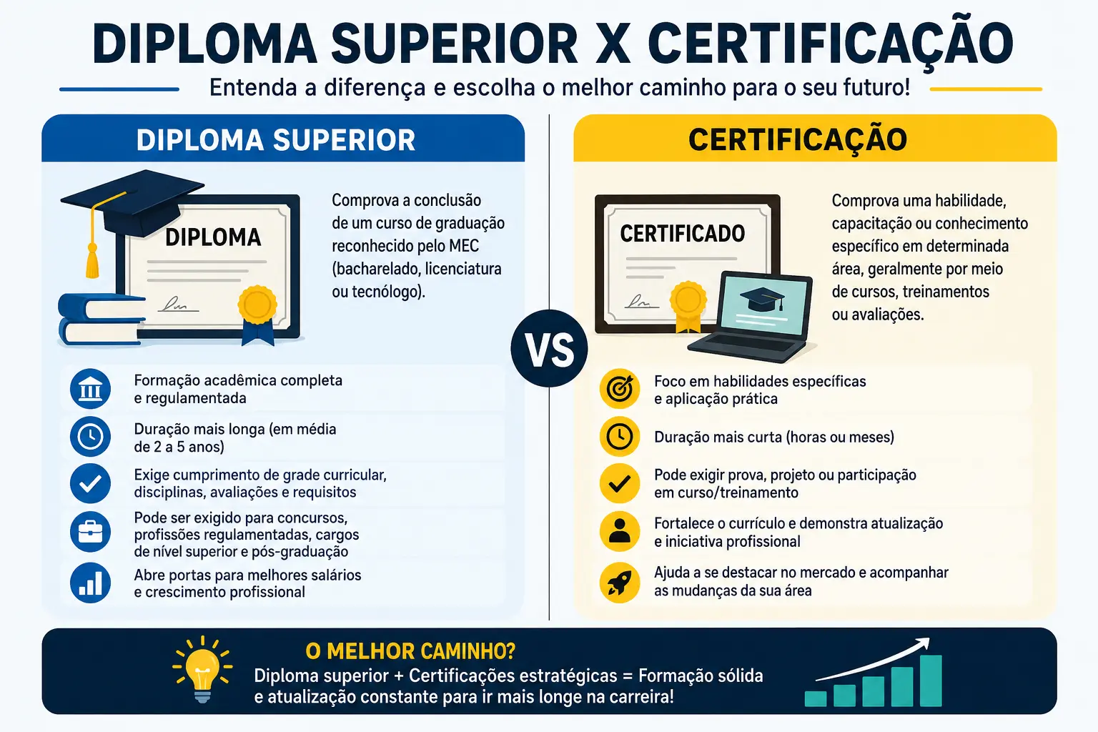 diploma e certificado